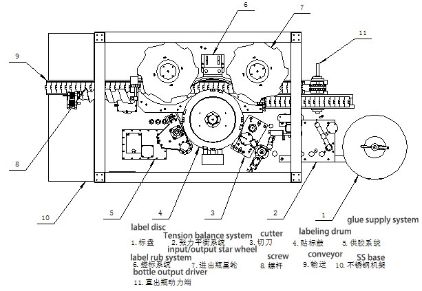LO Структура
